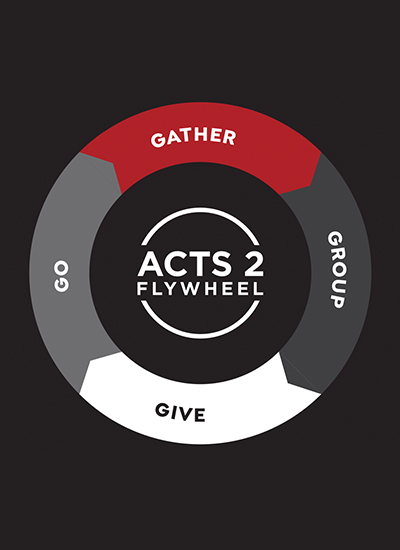 About Mercy Hill Church acts 2 flywheel